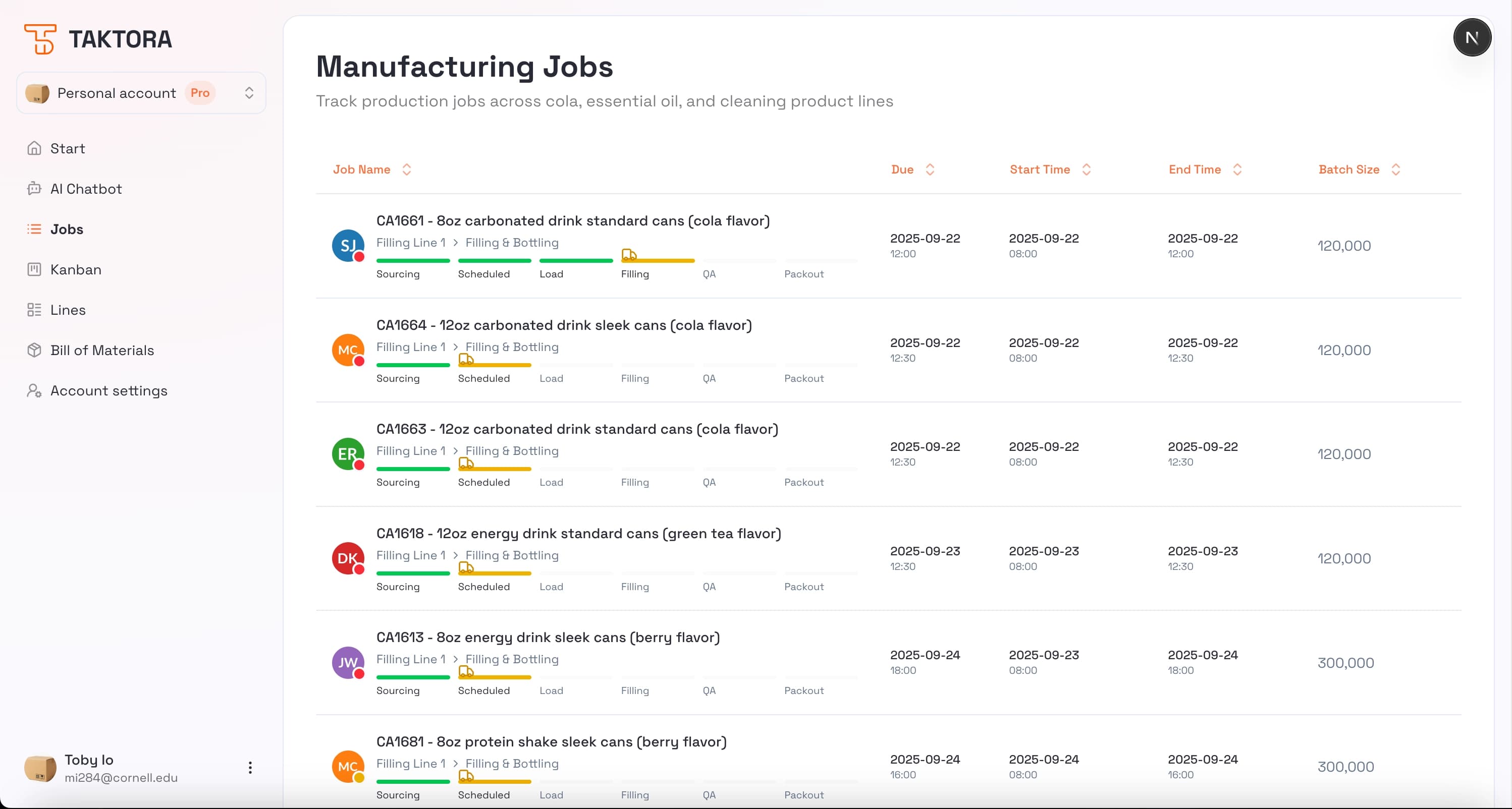 TAKTORA - Manufacturing Jobs