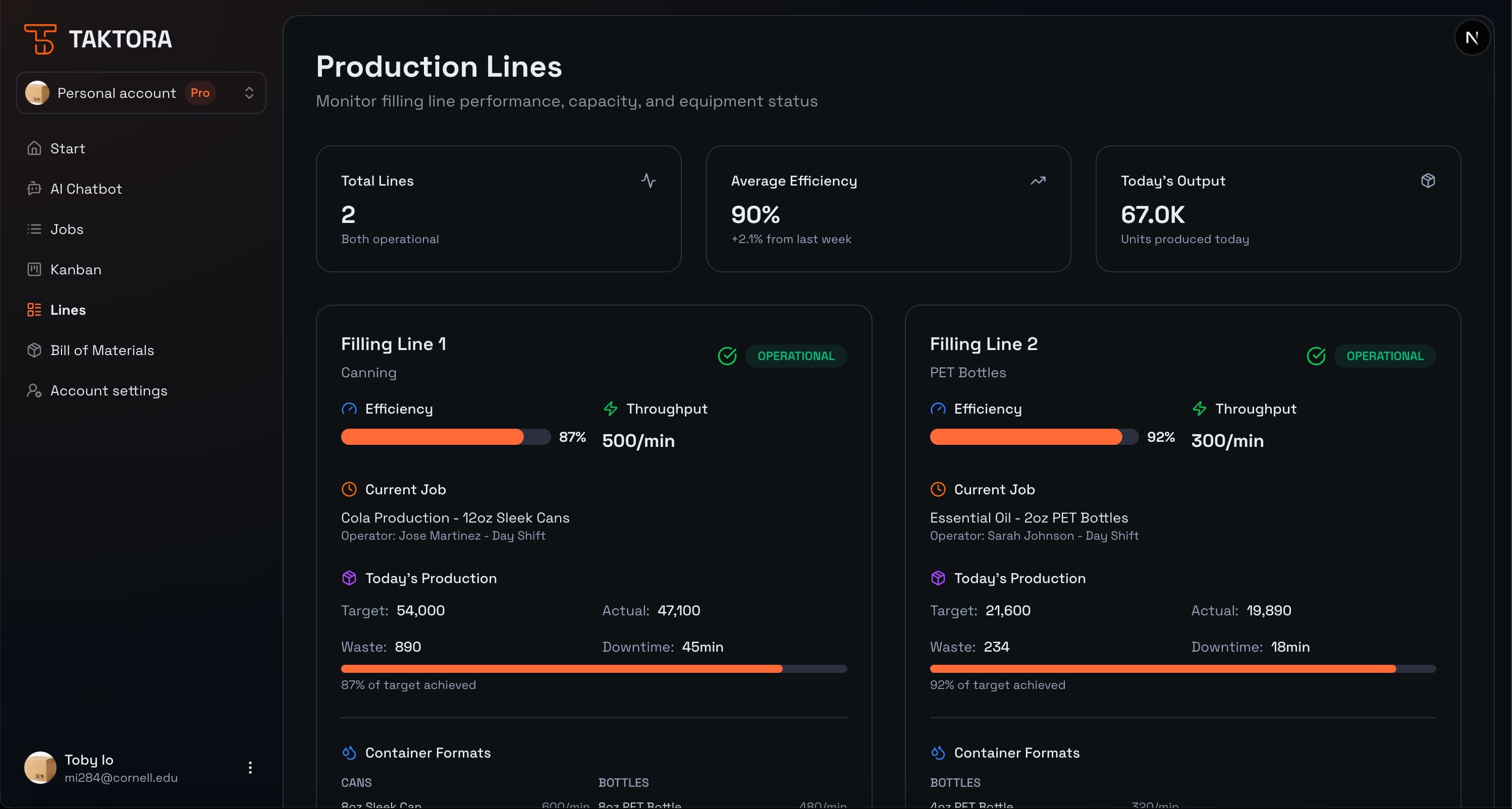 TAKTORA - Statistics Dashboard