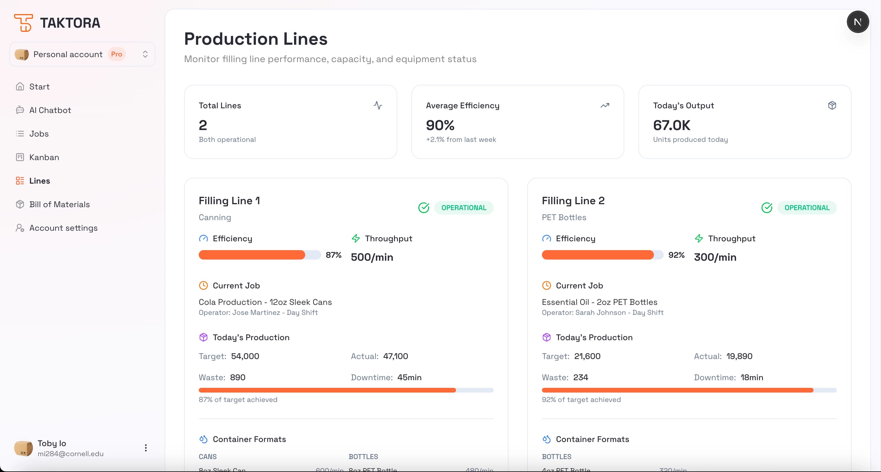 TAKTORA - Statistics Dashboard